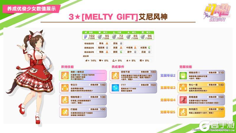 《闪耀！优俊少女》即将登场的养成优俊少女与协助卡数值公开！