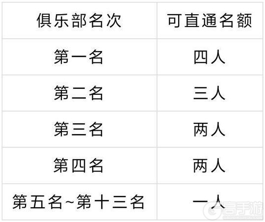 《台球世界》第35届万人大奖赛,即将开赛~