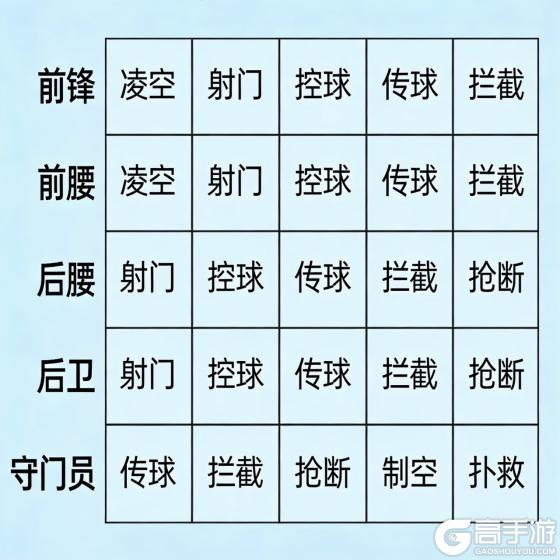 《足球决》球员属性技能杂谈