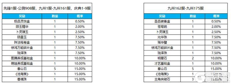 《凌云诺》招贤纳士·金盆聚宝