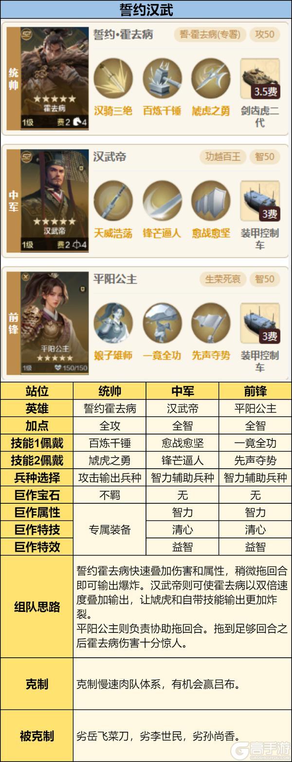 《世界启元》誓约之子系统与配队攻略