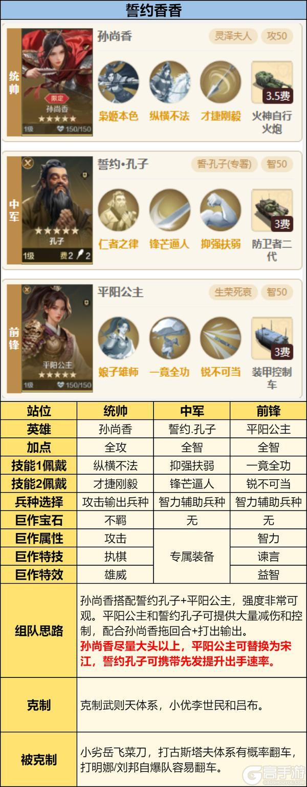 《世界启元》誓约之子系统与配队攻略