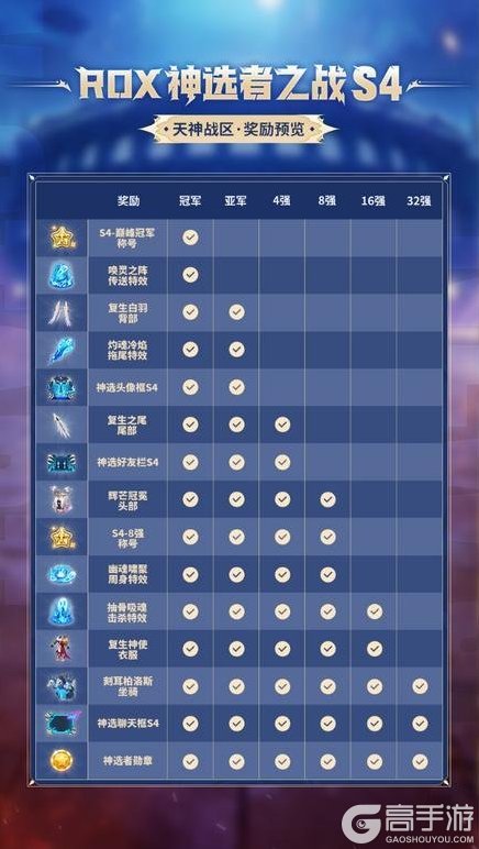 《仙境传说:新启航》赛事预热 | 战火重燃!「神选者之战S4」奖励全解析