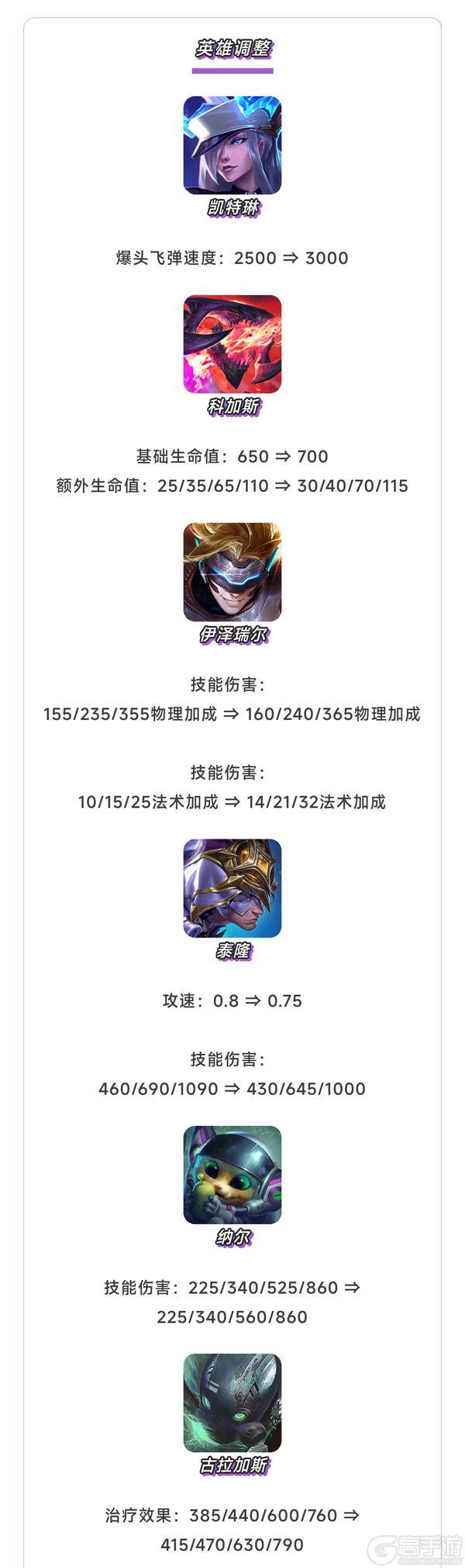 《金铲铲之战》17.2版本4月30日更新公告