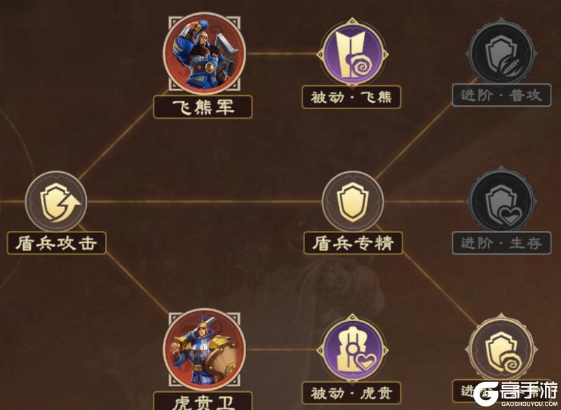 《偃武》XP2六队共存新思路，野战 / 集结 / 反集结全适用！