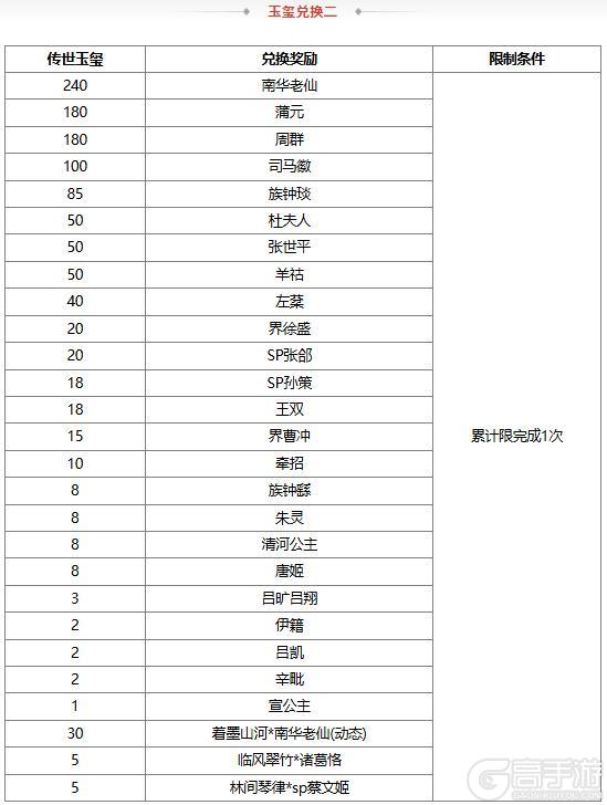 《三国杀OL互通版》开黑祈福魔孙权来袭 限时双倍重置 开黑魔珠魔张飞