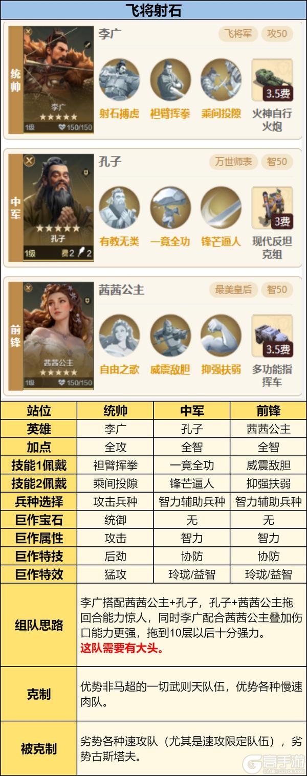 《世界启元》「星烬盟誓」纪元三队共存方案