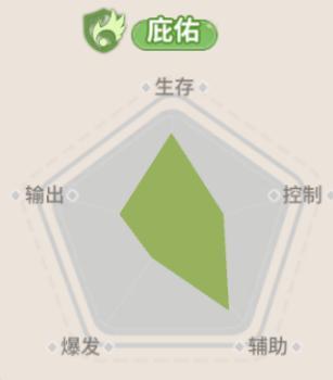 《驯龙之旅》阁下如果听不懂道理那我也略通些法术|奥塔转职推荐