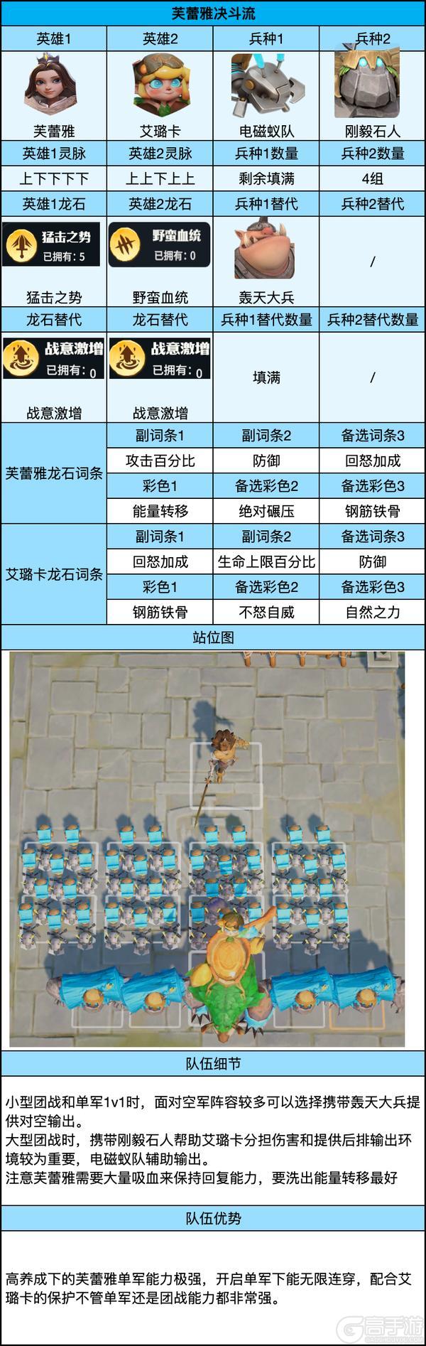 《龙石战争》高战成型指南！单挑团战双体系完美搭配