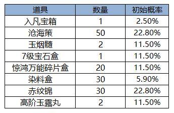 《凌云诺》福满今宵·嘉运宝阁