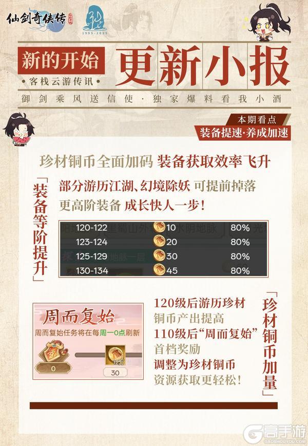 《仙剑奇侠传：新的开始》新伙伴「姜云凡」登场，装备提速！（内含礼包码）