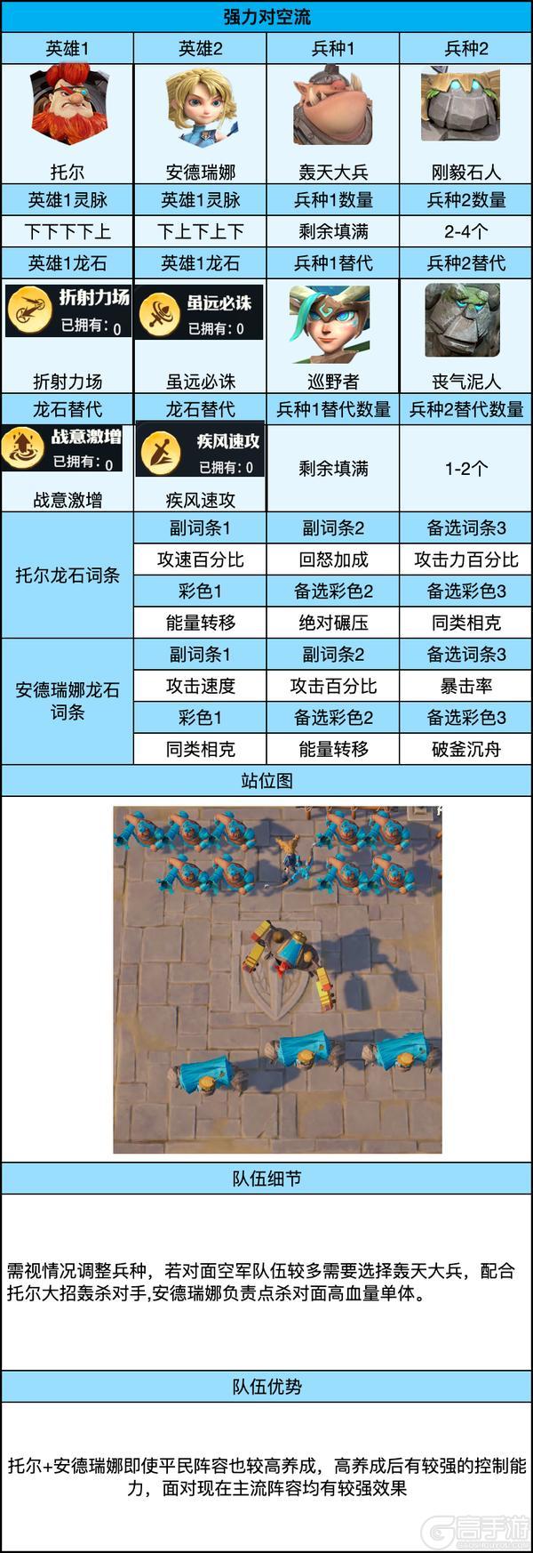 《龙石战争》后期五队共存攻略！团战为主轻松成型