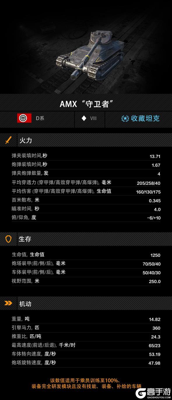 《坦克世界闪击战》守卫者家族的逮虾户机动很强 还有四连发！