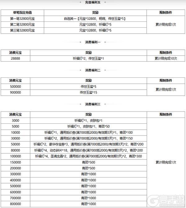 《三国杀OL互通版》【官方活动】谋张让 碧野箜声*周妃&万军取首*谋关羽琳琅绘卷上新