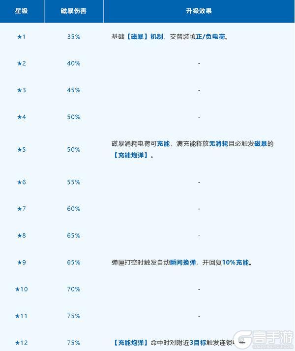《明日之后》晶化危机爆发！全新榴弹炮核芯磁聚轰雷登场