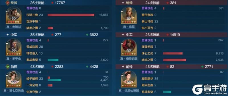 《世界启元》誓约之子系统与配队攻略