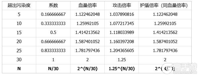 《我的勇者》「幻幕狂欢」赛事开启！竞技场榜单回归，全新马戏团主题外观