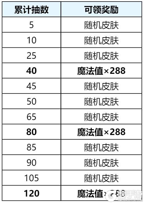 《王者荣耀》【无双祈愿 限时返场】活动开启公告