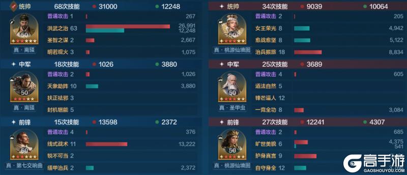 《世界启元》誓约之子系统与配队攻略