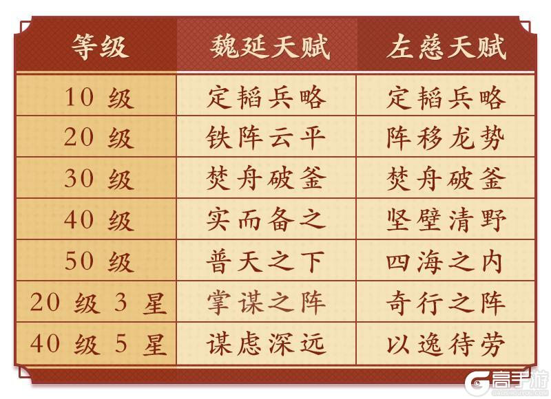 《偃武》阵容精讲 | 魏延 × 左慈,XP2赛季顶尖附伤盾体系详解