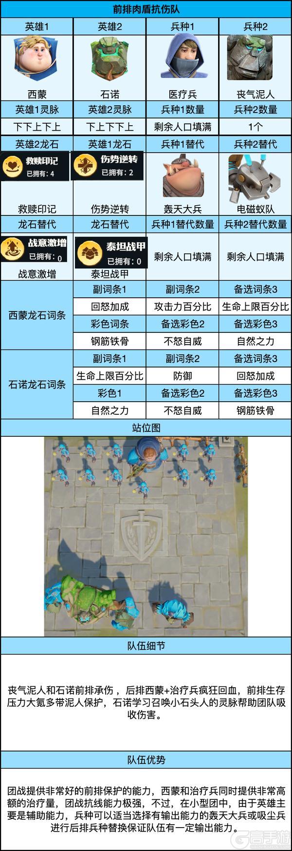 《龙石战争》后期五队共存攻略！团战为主轻松成型