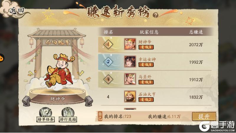 《大店小二》冲榜攻略：榜单基础信息&冲榜技巧介绍！