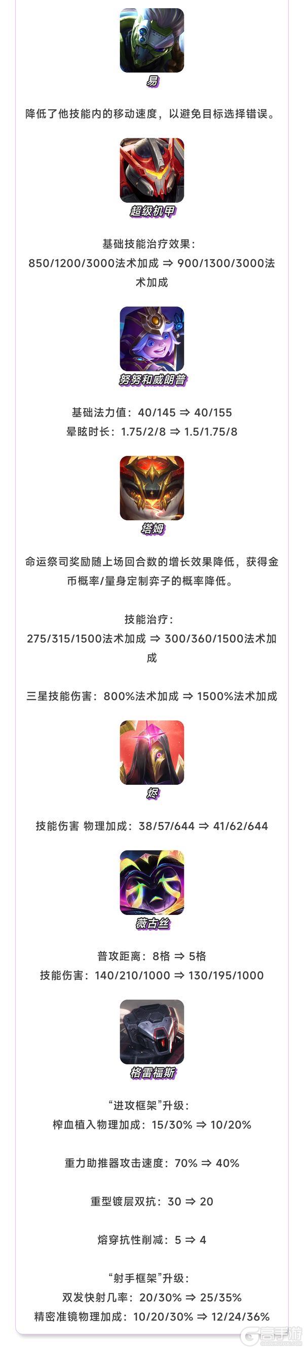 《金铲铲之战》17.2版本4月30日更新公告