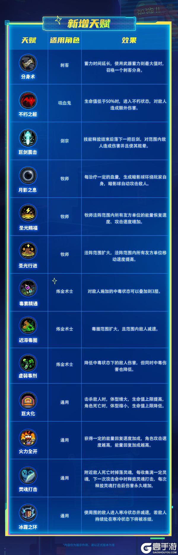 《元气骑士》【更新预告02】枪械高手火力全开！PVP&虚空更新优化！