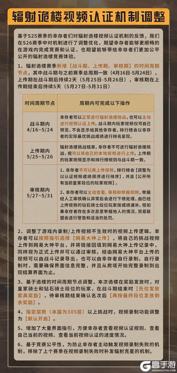 《明日之后》更新公告 | 废土焕新灵笼联动限定动作免费领！