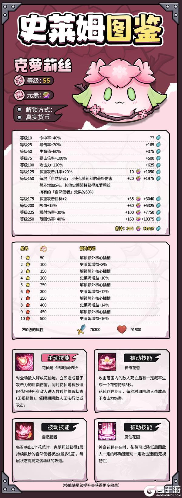 《史莱姆城堡》史莱姆图鉴——克萝莉丝