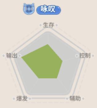 《驯龙之旅》如此美妙的旋律！贝妮转职推荐