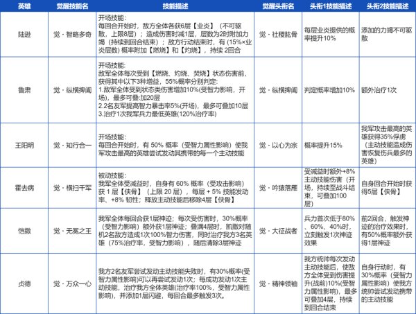 《世界启元》新纪元情报丨恺撒、贞德加入英灵殿，前哨城市功能上线