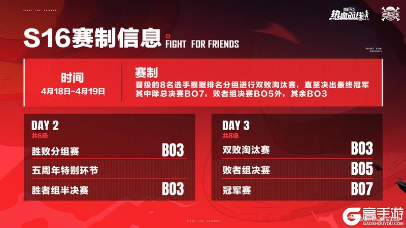 《航海王热血航线》「S16船长格斗大赛」总决赛即将开启!