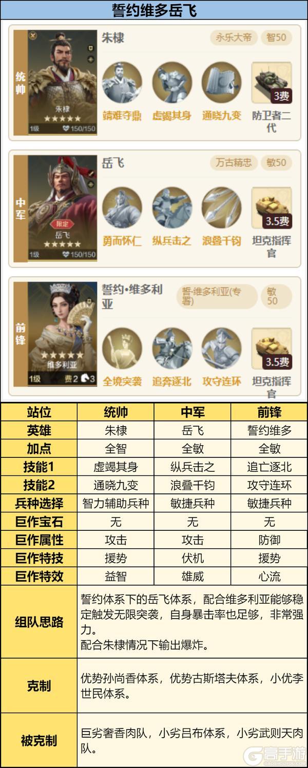 《世界启元》誓约之子系统与配队攻略