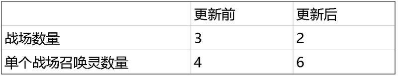 《梦幻西游》2026年04月15日维护公告
