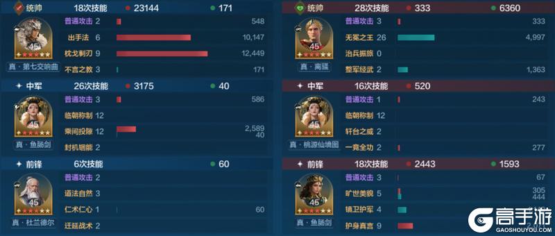 《世界启元》「威侯公主」博览会：马超、茜茜公主配队攻略分享