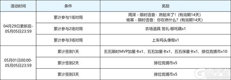 《王者荣耀》4月29日版本更新公告