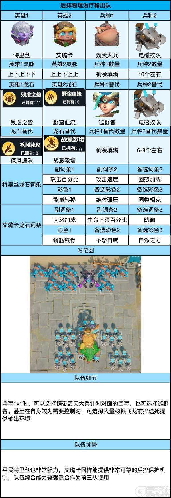 《龙石战争》后期五队共存攻略！团战为主轻松成型