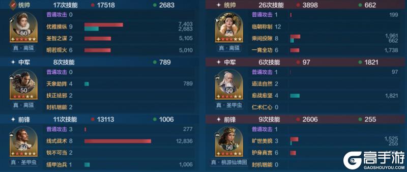 《世界启元》誓约之子系统与配队攻略