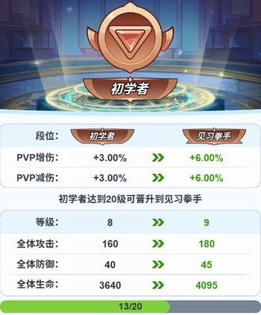 《最强斗王》格斗场攻略：格斗场玩法介绍&技巧攻略！