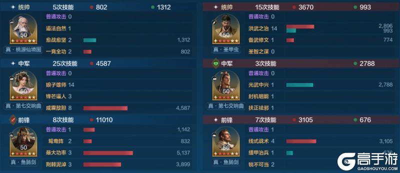 《世界启元》X6战场热门队伍推荐