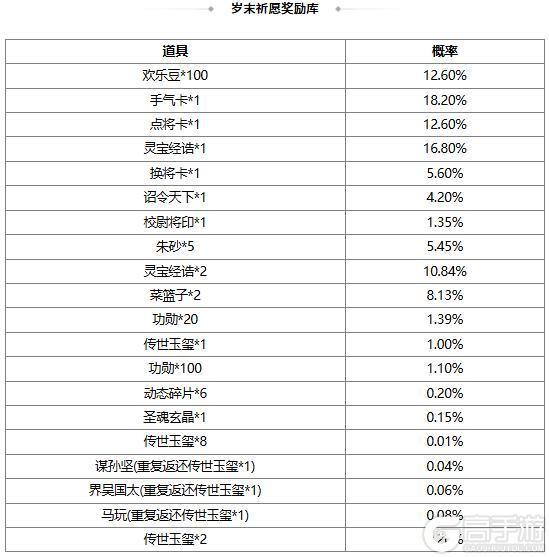 《三国杀OL互通版》【官方活动】祈愿台谋董昭、谋袁绍返场 宴蛇取祸*吕伯奢夺宝上新