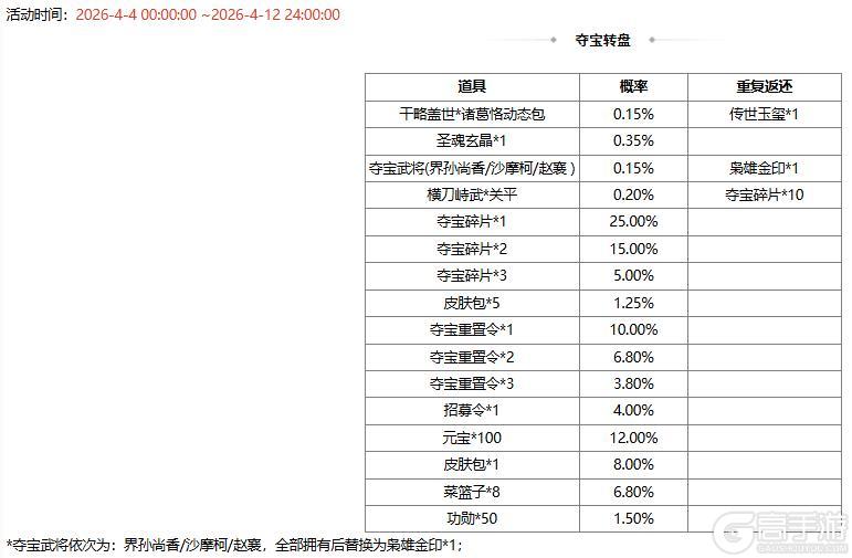 《三国杀OL互通版》【官方活动】谋张让 碧野箜声*周妃&万军取首*谋关羽琳琅绘卷上新