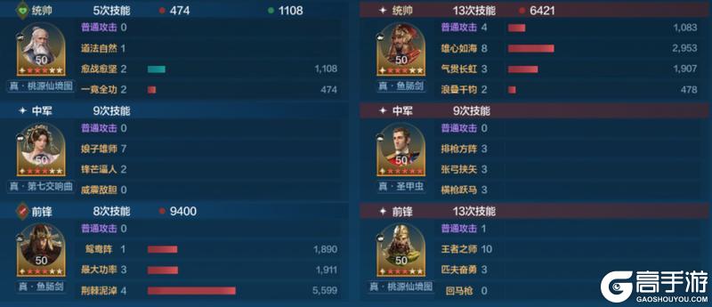 《世界启元》X6战场热门队伍推荐