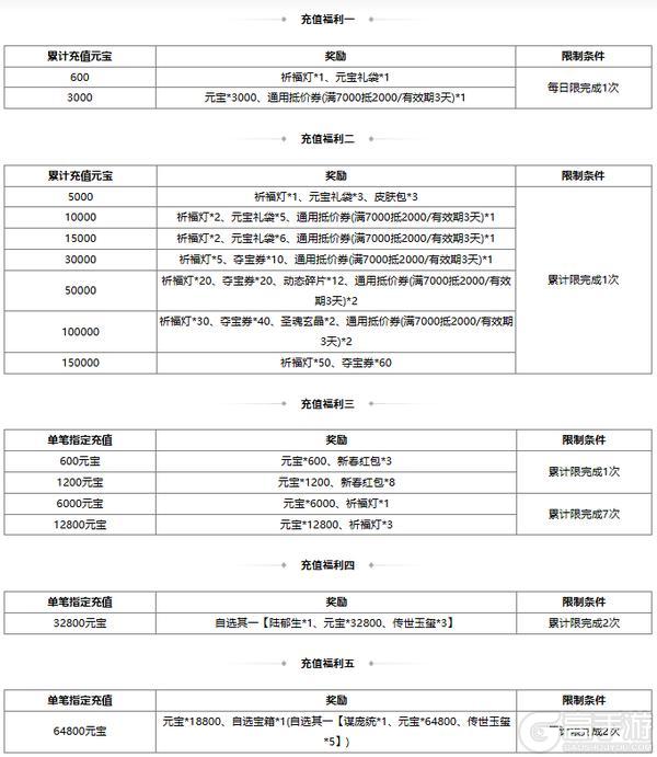 《三国杀OL互通版》开黑祈福魔孙权来袭 限时双倍重置 开黑魔珠魔张飞