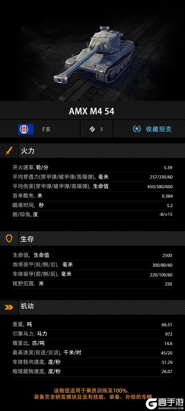 《坦克世界闪击战》颜值强度都是夯中夯！娘化后更是老婆级？