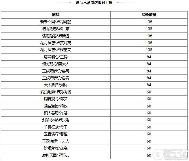 《三国杀OL互通版》【官方活动】谋张让 碧野箜声*周妃&万军取首*谋关羽琳琅绘卷上新