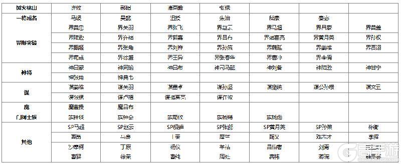 《三国杀OL互通版》【官方活动】4.4-4.10全民斗地主S11开赛！