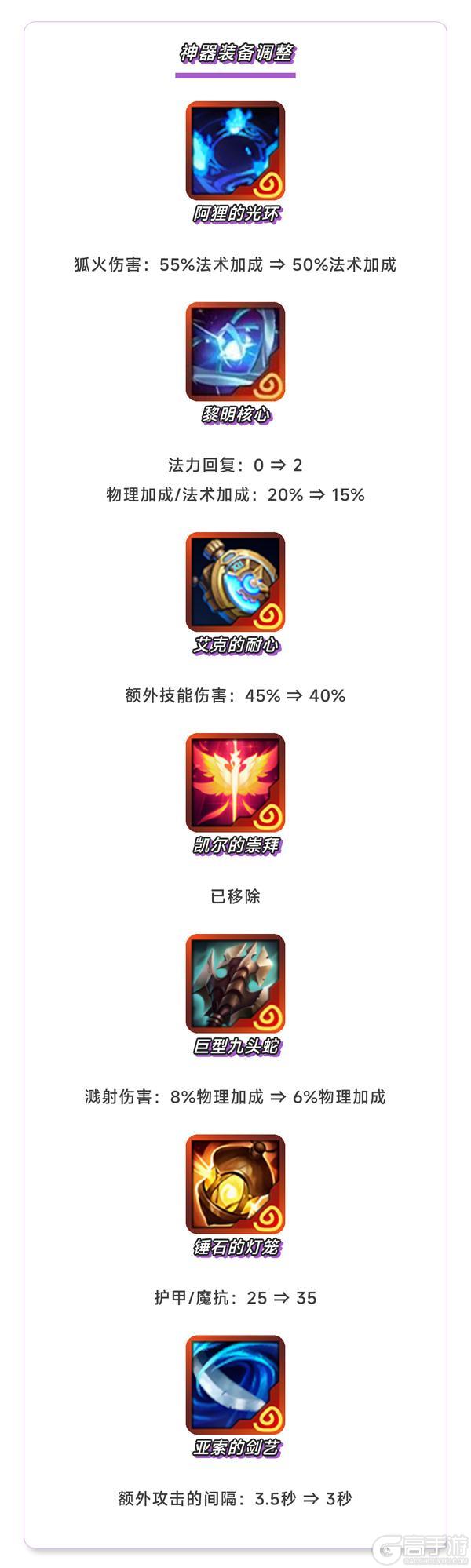 《金铲铲之战》17.2版本4月30日更新公告