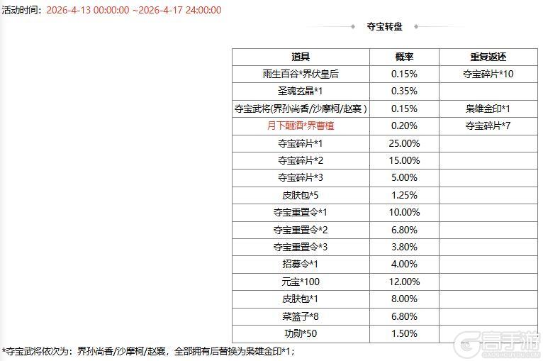 《三国杀OL互通版》【官方活动】乞巧祈愿谋小乔返场 月下酾酒*界曹植夺宝上新